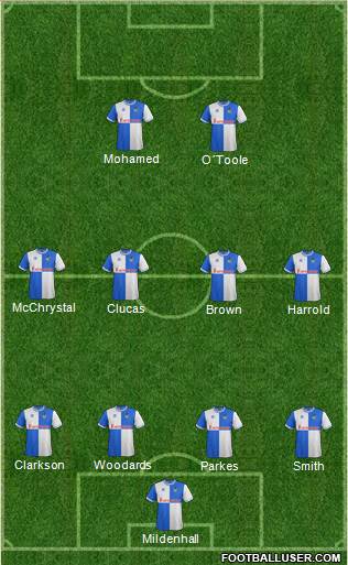 Bristol Rovers Formation 2014