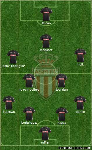 AS Monaco FC Formation 2014