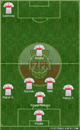 Poland Formation 2014