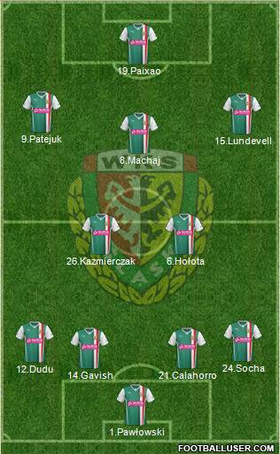 WKS Slask Wroclaw Formation 2014