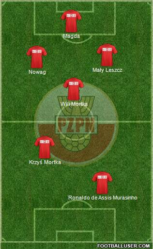 Poland Formation 2014