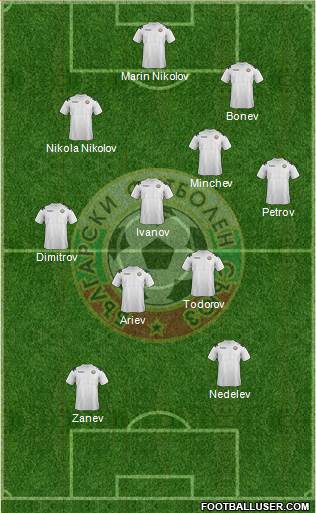 Bulgaria Formation 2014