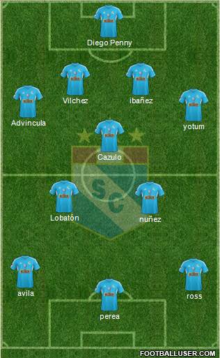 C Sporting Cristal S.A. Formation 2014