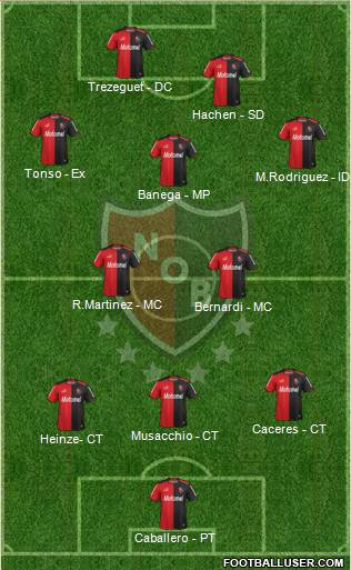 Newell's Old Boys Formation 2014