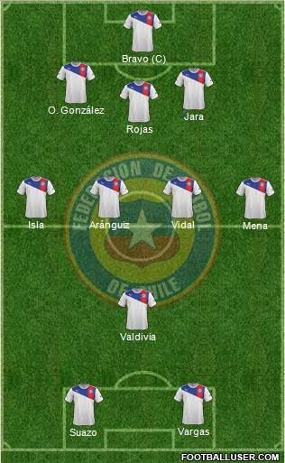 Chile Formation 2014