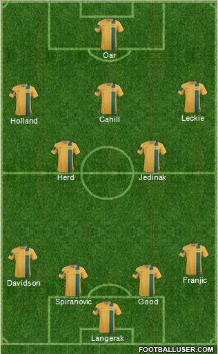 Australia Formation 2014