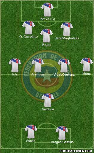 Chile Formation 2014