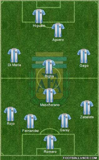 Argentina Formation 2014