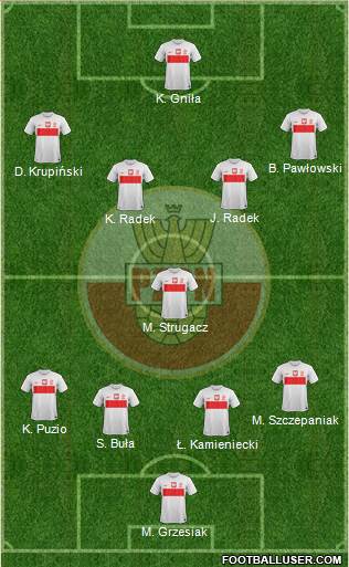 Poland Formation 2014