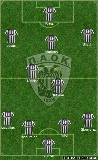 AS PAOK Salonika Formation 2014