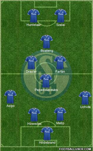 FC Schalke 04 Formation 2014