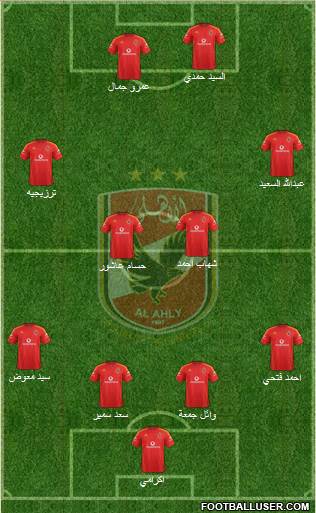 Al-Ahly Sporting Club Formation 2014