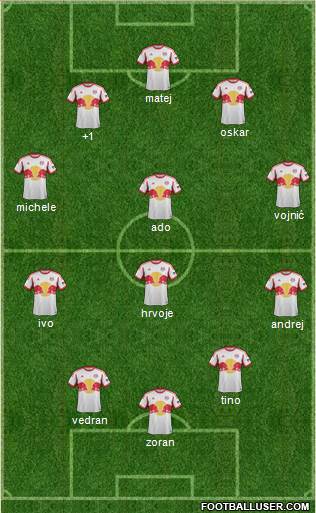 New York Red Bulls Formation 2014