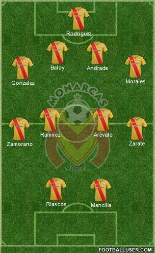 Club Monarcas Morelia Formation 2014