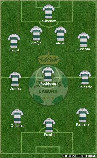 Club Deportivo Santos Laguna Formation 2014