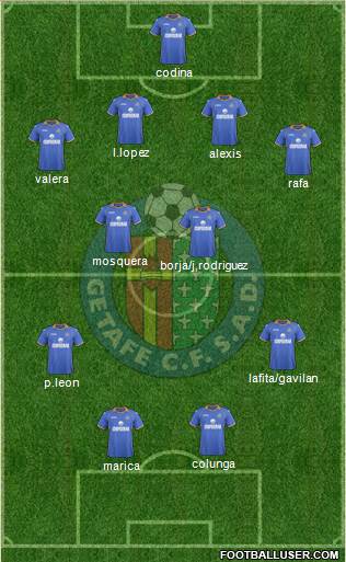 Getafe C.F., S.A.D. Formation 2014