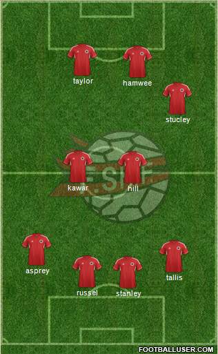 Albania Formation 2014