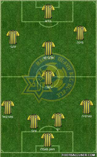 Maccabi Tel-Aviv Formation 2014