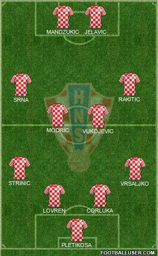 Croatia Formation 2014