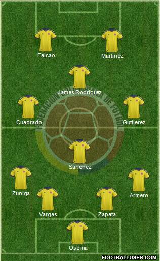 Colombia Formation 2014