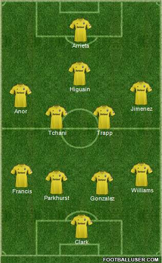 Columbus Crew Formation 2014