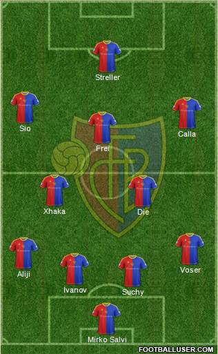 FC Basel Formation 2014