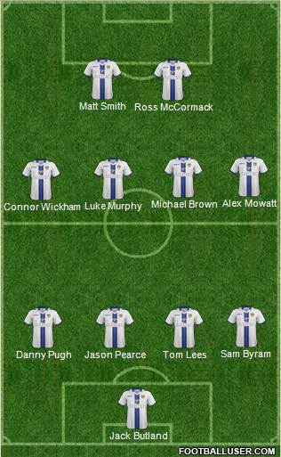 Leeds United Formation 2014