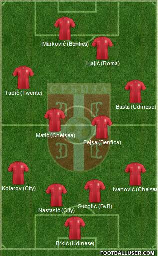 Serbia Formation 2014