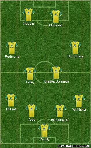 Norwich City Formation 2014