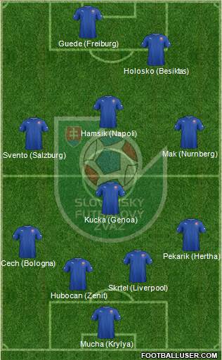 Slovakia Formation 2014