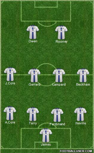 Leeds United Formation 2014