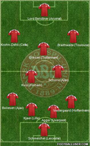 Denmark Formation 2014