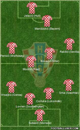 Croatia Formation 2014