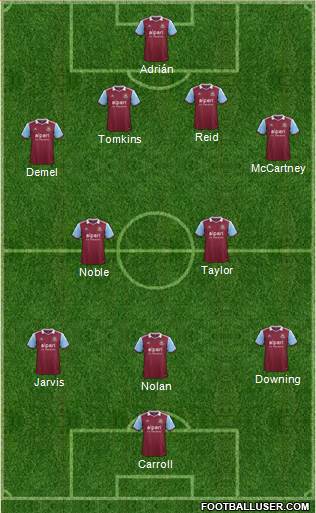 West Ham United Formation 2014