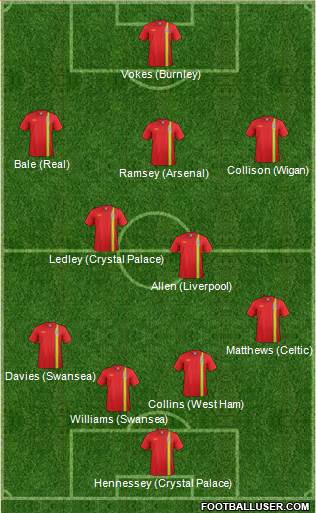 Wales Formation 2014