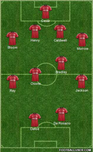 Toronto FC Formation 2014