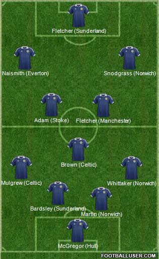 Scotland Formation 2014