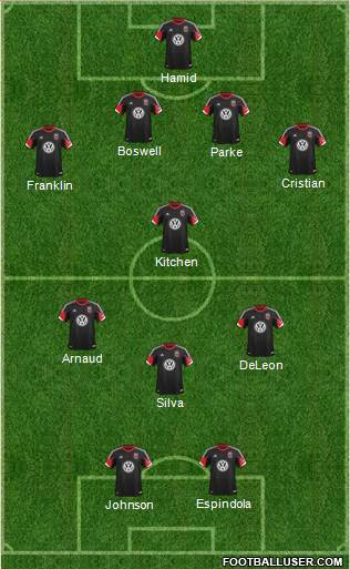 D.C. United Formation 2014