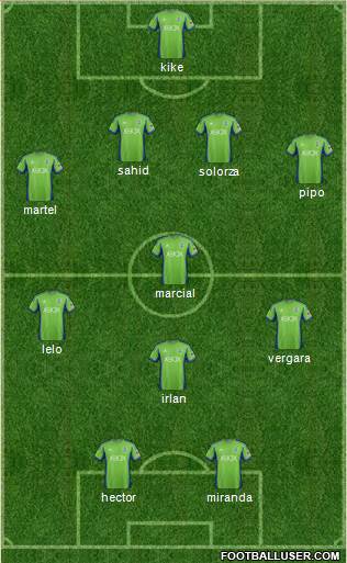 Seattle Sounders FC Formation 2014