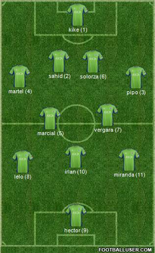 Seattle Sounders FC Formation 2014