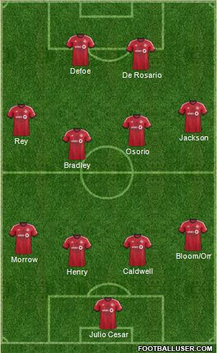 Toronto FC Formation 2014