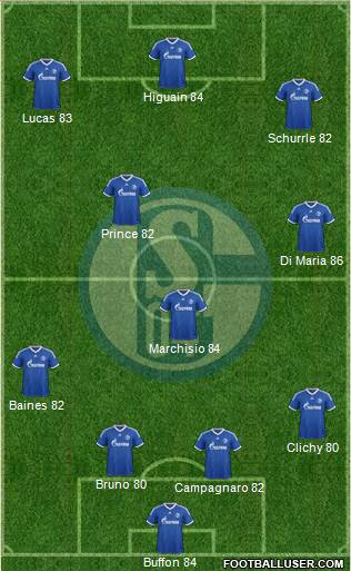 FC Schalke 04 Formation 2014