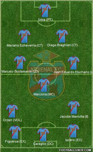 Arsenal de Sarandí Formation 2014