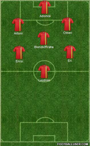 Wales Formation 2014