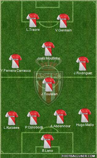 AS Monaco FC Formation 2014