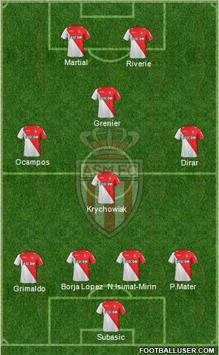 AS Monaco FC Formation 2014