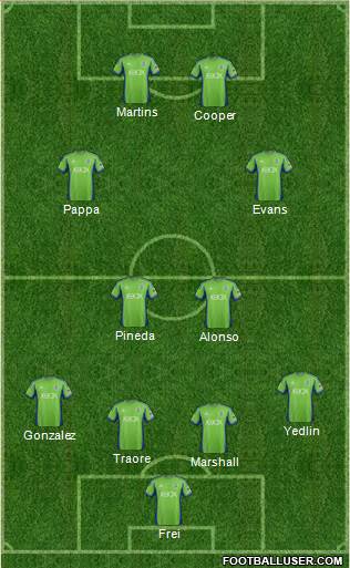 Seattle Sounders FC Formation 2014