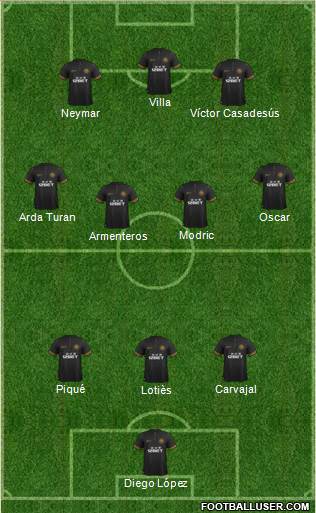 Wigan Athletic Formation 2014