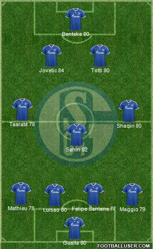 FC Schalke 04 Formation 2014