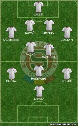 Sparta Prague Formation 2014